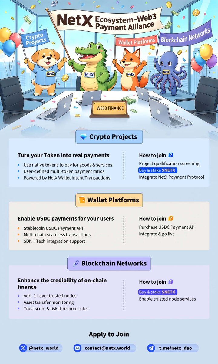 NetX Web3 Payment Alliance is coming soon! Preparations are in full swing — launch imminent! 

This alliance unites Crypto projects, wallet platforms, and blockchains to build an efficient, secure, and interoperable Web3 payment ecosystem. （check details in the poster).