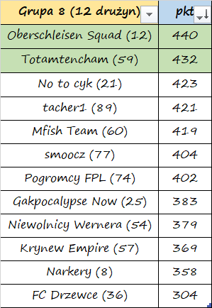 Liga Podwórkowa tweet media