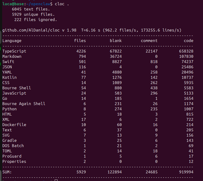 lgswitter's tweet photo. @karpathy Look at the following ZeroClaw vs OpenClaw repo footprint: https://t.co/IphBqiyRtb