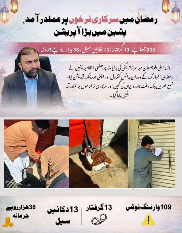 میر سرفراز بگٹی کی ہدایت پر پشین میں پرائس کنٹرول و اینٹی ہورڈنگ کریک ڈاؤن: 336 چھاپے، 109 وارننگز، 13 گرفتاریاں، 13 دکانیں سیل، 38 ہزار جرمانہ۔ رمضان میں سرکاری نرخ یقینی بنانے کے لیے کارروائیاں جاری۔
#Balochistan