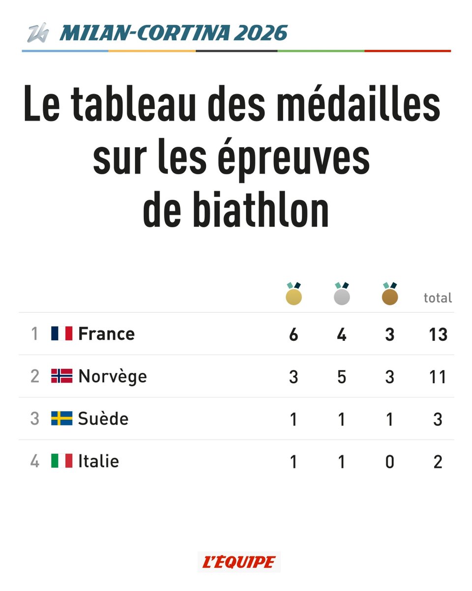 L'Équipe tweet media