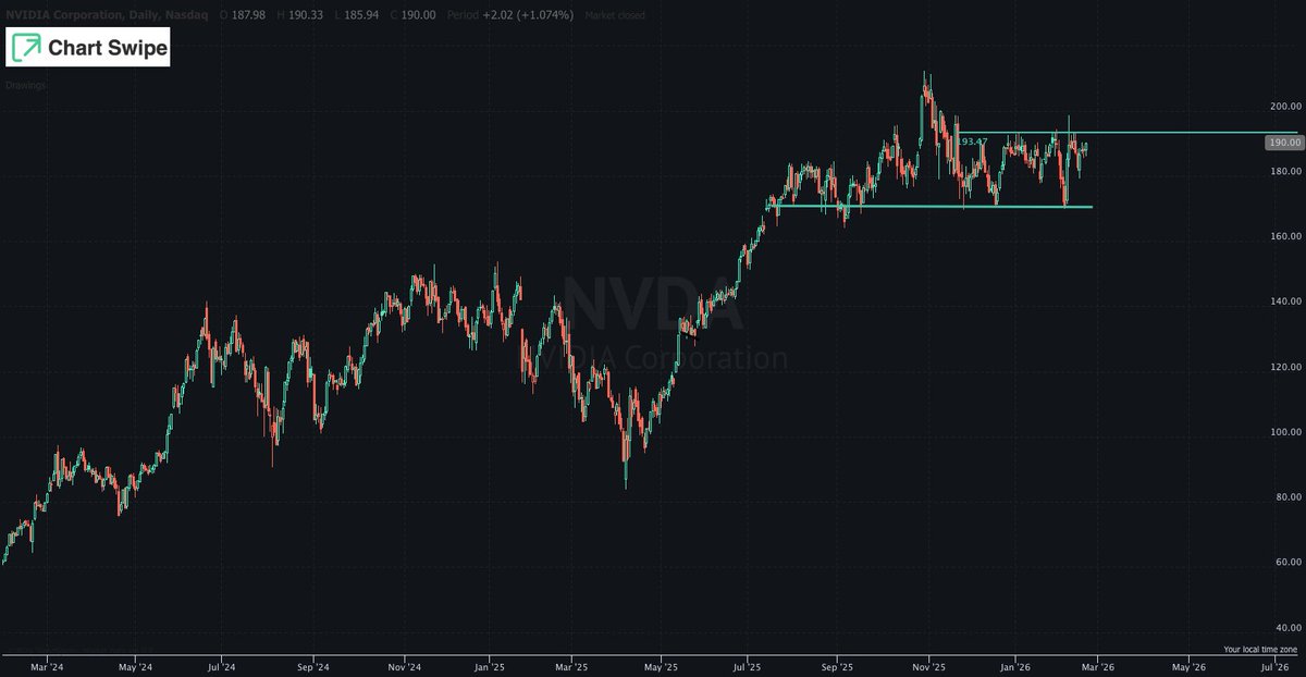 Chart Swipe | IOS APP STORE tweet media