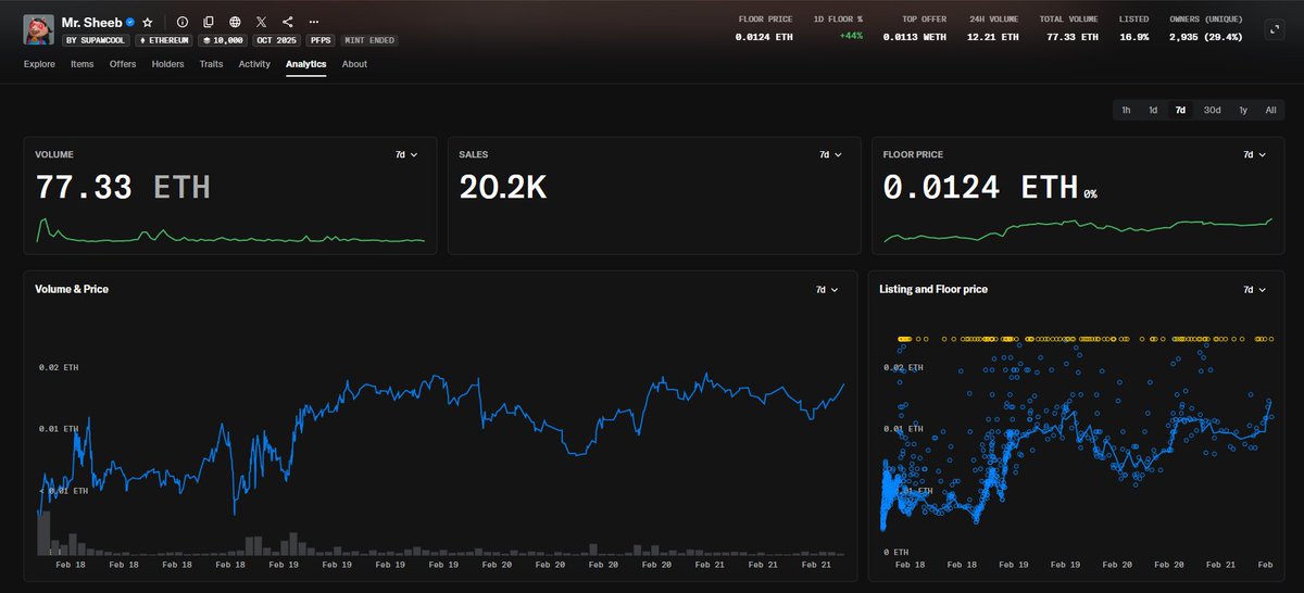 Congrats for new ATH <a href="/supawcool/">SUPAWCOOL</a>