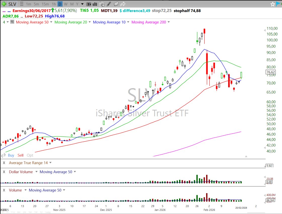Super_Mario_T's tweet photo. $SLV small range break. Taking some exposure. One of the best looking charts + commodities in play https://t.co/kDinPbCM1B