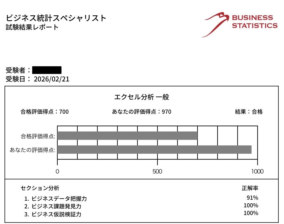 st_0926_'s tweet photo. ビジネス統計スペシャリスト エクセル分析一般
合格しました🌸

#ビジネス統計スペシャリスト
#エクセル分析一般 https://t.co/IW4iAbwxep