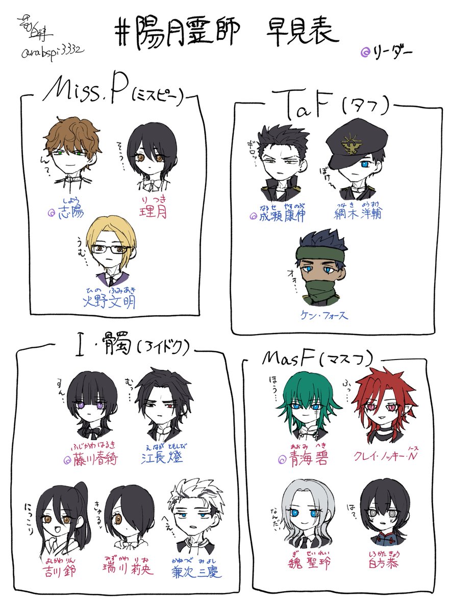 #陽月霊師 キャラ一覧(修正版) 