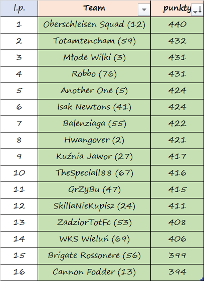 Liga Podwórkowa tweet media