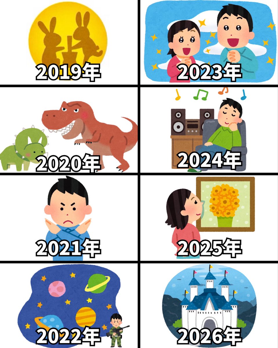 これは何を表しているでしょうか？