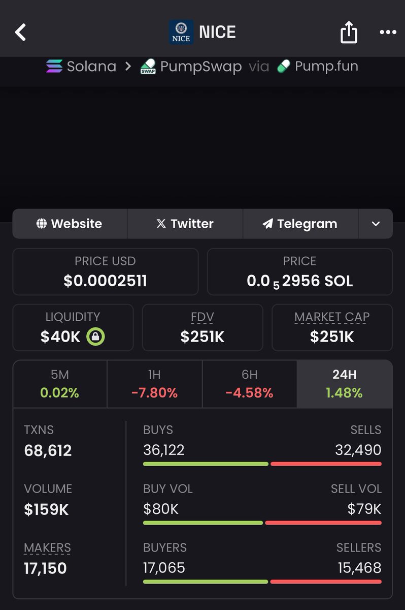 SolHunter2c's tweet image. 💥Massive hit secured $NICE exploded from $10K MC to $251K MC 🚀 That’s a wild 25X run for the early crew Private channel gets in before the noise.  DM “VIP” to line up for the next play
#CryptoPortfolio #SolanaGems #OnChainSniper
Ca: 7fj85y28pKMndm4So66Szkb5GMGfLHFEkwsZdDx2pump