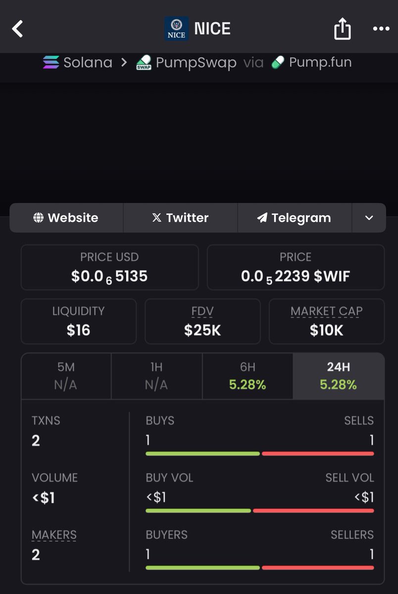 SolHunter2c's tweet image. 💥Massive hit secured $NICE exploded from $10K MC to $251K MC 🚀 That’s a wild 25X run for the early crew Private channel gets in before the noise.  DM “VIP” to line up for the next play
#CryptoPortfolio #SolanaGems #OnChainSniper
Ca: 7fj85y28pKMndm4So66Szkb5GMGfLHFEkwsZdDx2pump