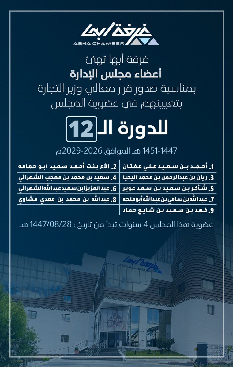 أتقدم بخالص الشكر والتقدير لمعالي وزير التجاره وذلك بصدور قراره الوزاري بتعييني عضواً بالغرفه التجاريه بأبها الدوره 12
اسئل الله العون والتوفيق والإخلاص في القول والعمل ونقدم ما يرتقي بالمنطقه 
بتوجيهات أميرنا المقدام صاحب السمو الملكي الأمير تركي بن طلال