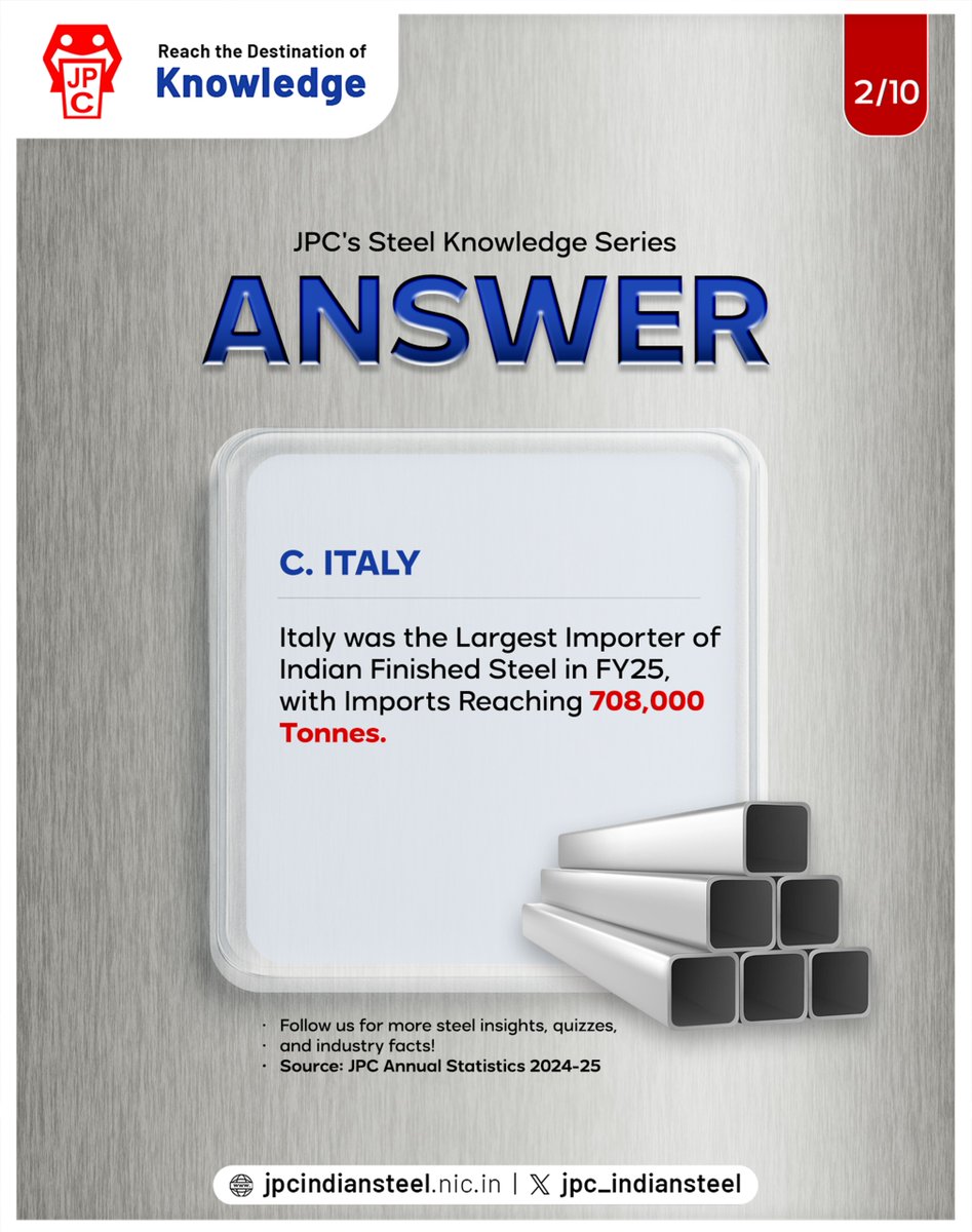 jpc_indiansteel's tweet image. Answer to Question 2/10 is here! ✅
Italy was the largest importer of Indian Finished Steel.
Stay tuned for Q3/10!  
#JPCFoundationDay #JPCKnowledgeSeries #SteelData #IndianSteel