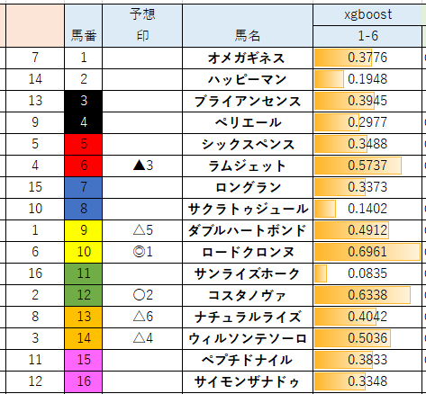 orange_horse_39's tweet photo. #フェブラリーS
#ver11 https://t.co/mqJcwO4pZq