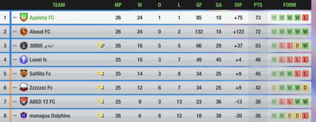 Appleby FC ᵉᶠᵃ tweet media