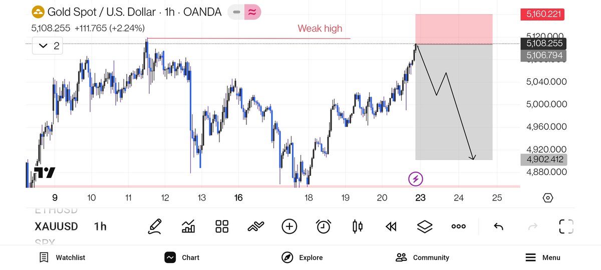 ๐ง๐ฟ๐ฎ๐ฑ๐ฒ๐๐๐ฏ ๐๐ซ tweet media