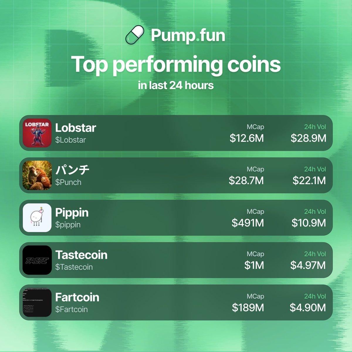 Pump.fun Ecosystem tweet media