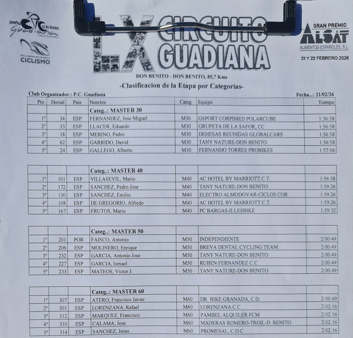 Circuito Guadiana tweet media