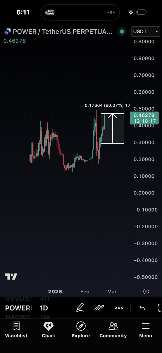 Chop Chop Crypto tweet media