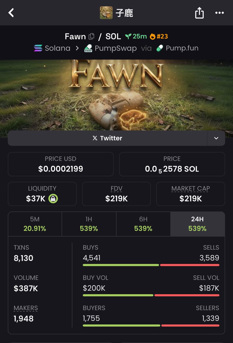 $FAWN 16x from the call 🔥🔥

Send it to millions! 😎