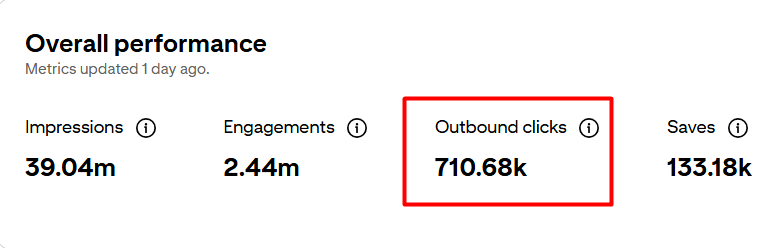 ThebilalSEO's tweet photo. 710K clicks from one Pinterest blog.

1 million is next.

And the entire system runs on 4 prompts.

→ One for niche research
→ One for keyword research
→ One for board clustering
→ One for pin design

+ Content creation process.

That's it. My entire team these prompts across every single project we run.

But these are not ChatGPT prompts you find on Twitter for free.

Each one is 2,000-3,000 words long. Each one took 1-2 years to build. Refined over and over. Fed with real data from real accounts.

Every failure we had. Every win we documented. Every pattern we spotted across hundreds of thousands of pins.

The depth inside each prompt is insane. Every keyword rule. Every board structure. Every design format that actually converts clicks. All compressed into 4 documents.

My team doesn't need training manuals. They don't need hours of video courses. They paste the prompt. They follow the output. The system runs.

That's how we scaled this blog to 700K clicks without me touching it daily.

And I'm adding my PINTEREST AUTOMATION process to the PIN POWER 2026 update. 

The exact ones my team uses daily. Unedited.

👉 Like and Comment "PROMPT" to get PIN POWER details