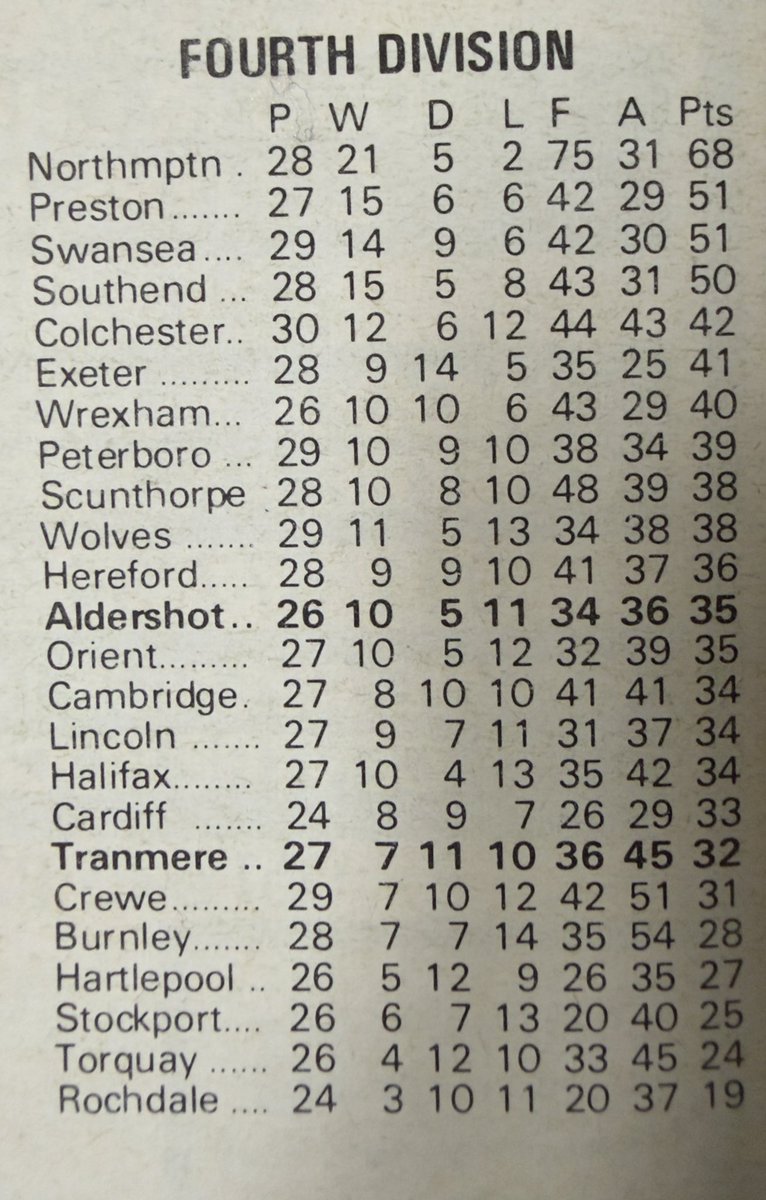 Classic Tranmere tweet media