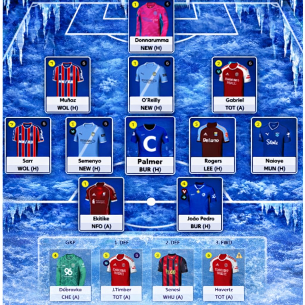 FPL Tip Top Tiggy tweet media