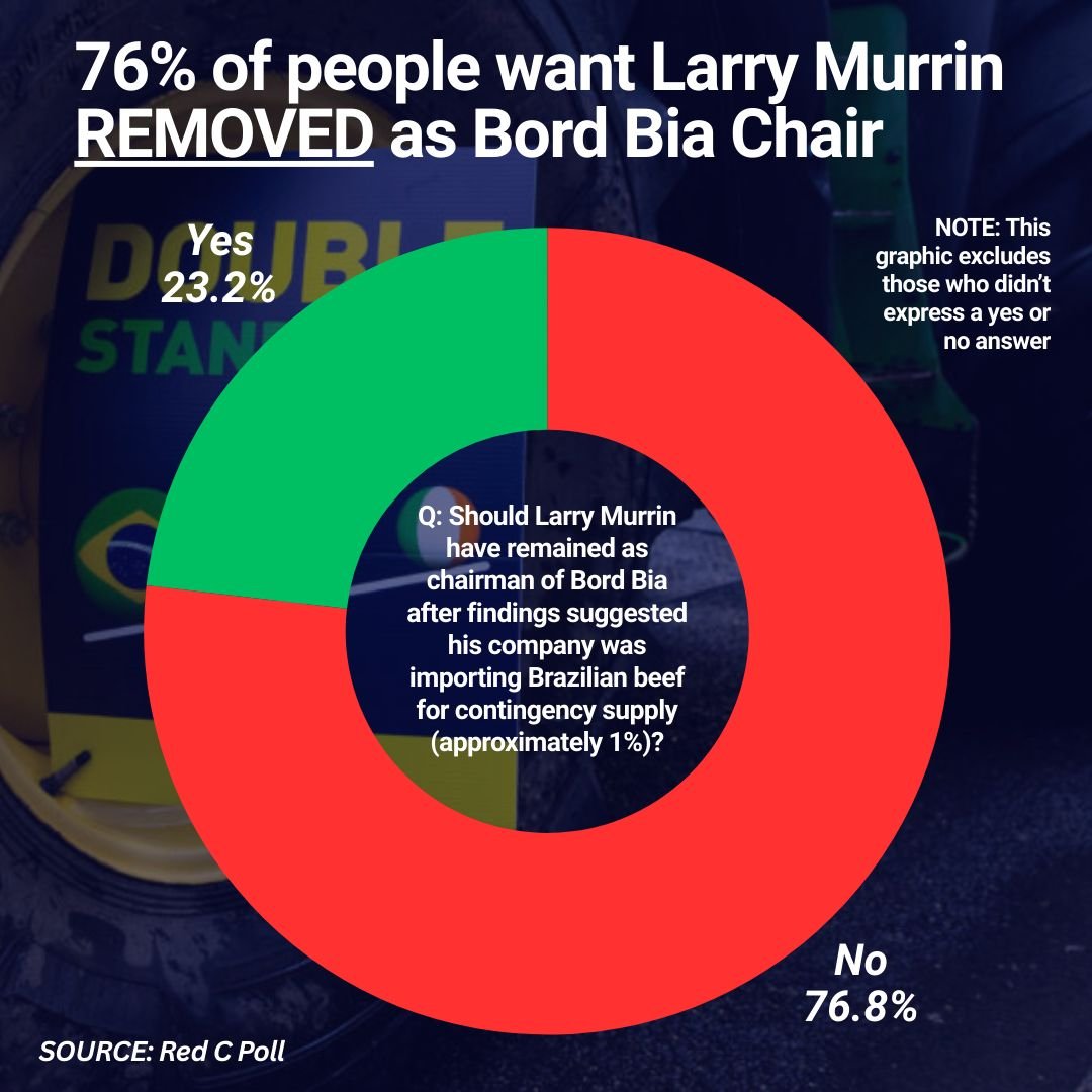 Irish Farmers' Association tweet media