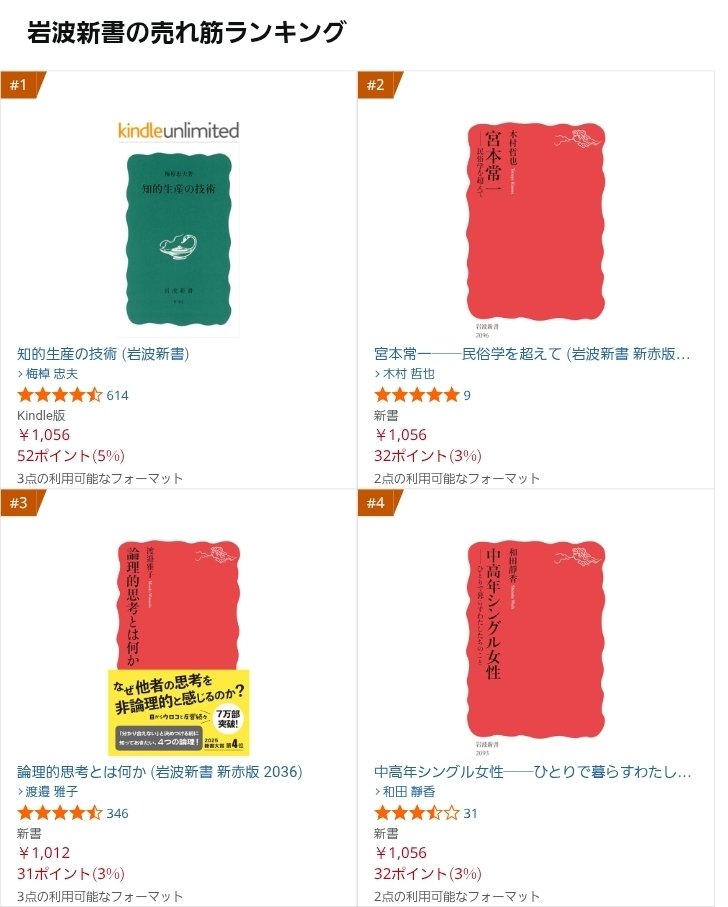 岩波新書『宮本常一』が、今日の朝日新聞の影響もあってかAmazonの売り上げ2位に浮上！
てか、梅棹忠夫『知的生産の技術』が1位ってなんだ？！1969年の本が、なんでこんなに売れてるの？？？