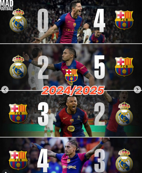 HighLevelPerformance tweet media