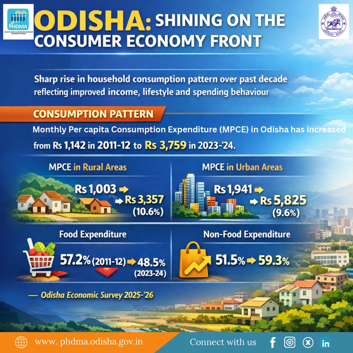 PHDMA - ODISHA tweet media