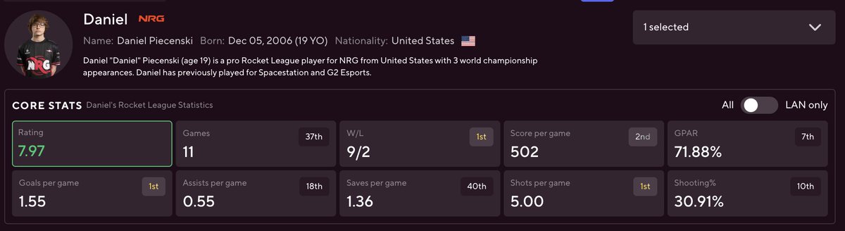 BLAST.tv tweet media