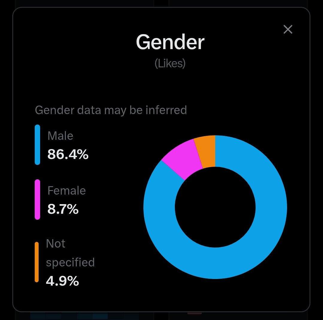 Looks like we’ve got more kings than queens here 👀
Want to win?
This might be the opportunity you’ve been waiting for.
✅ Follow <a href="/deepskaitrading/">DEEPSEEKAI ($Deepskai)</a>
✅ Join my TG community
⏳ Stay ready for what’s coming next
Who’s active right now?
Check my next post 👇🔥