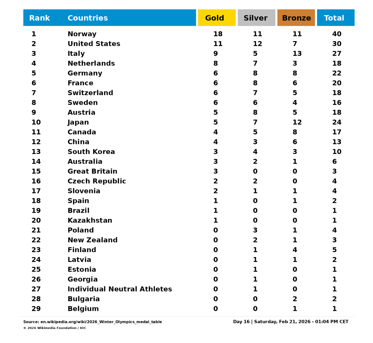 Olympics tweet media