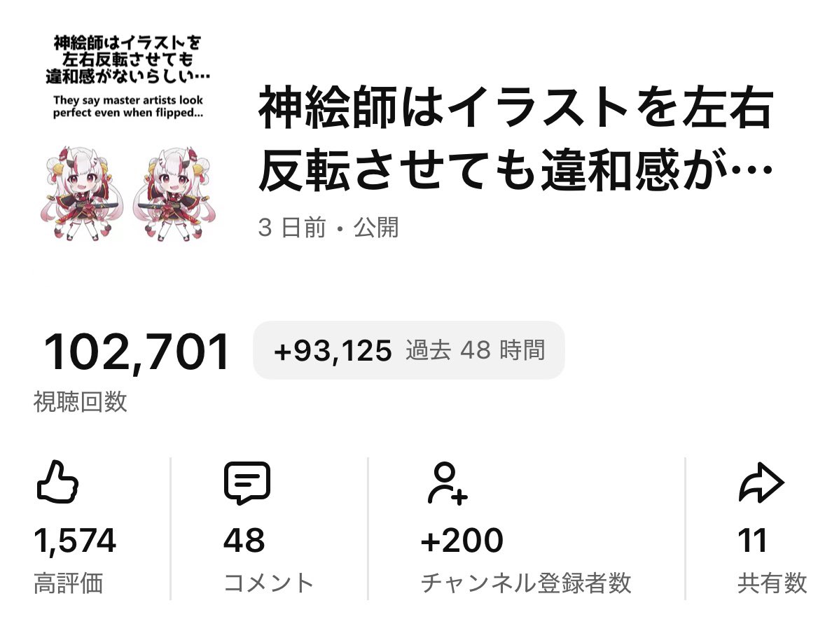 🎉20万再生突破しました✨🎉