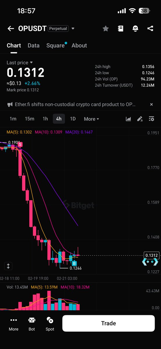 Cryptoholysheet tweet media