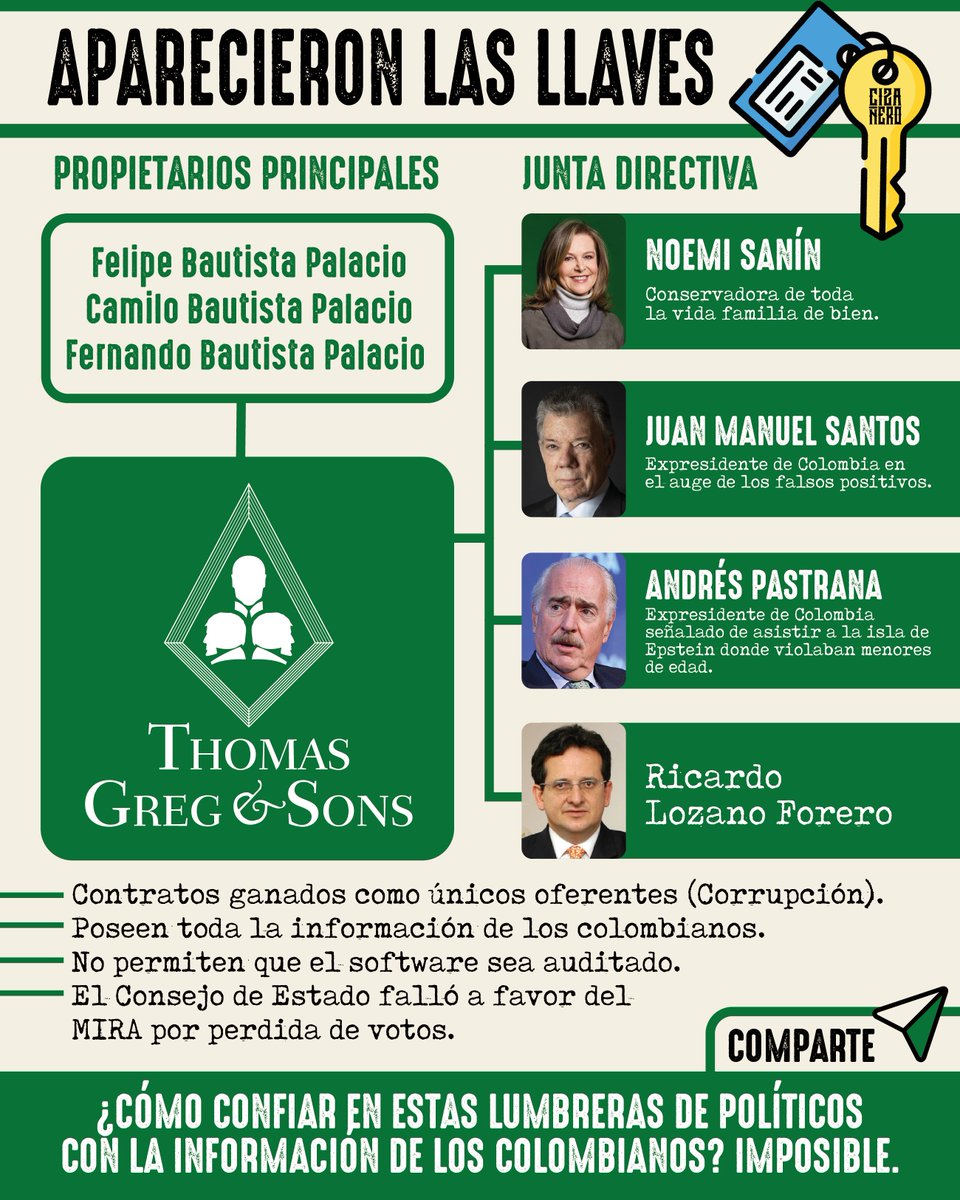Colombia entera debe saber esto. Estos son los rostros detrás de los fraudes electorales