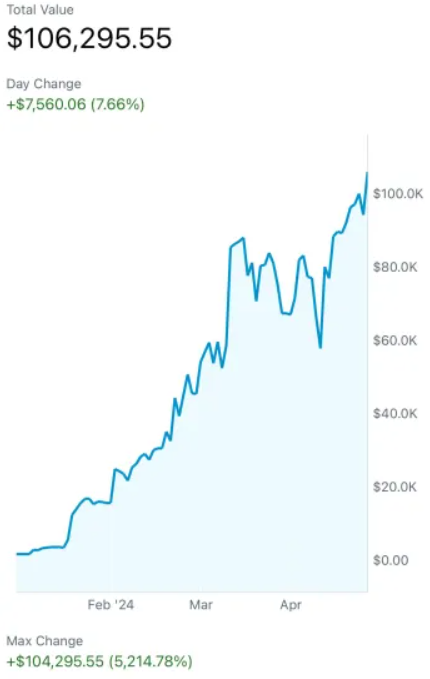 Esther & Michael tweet media