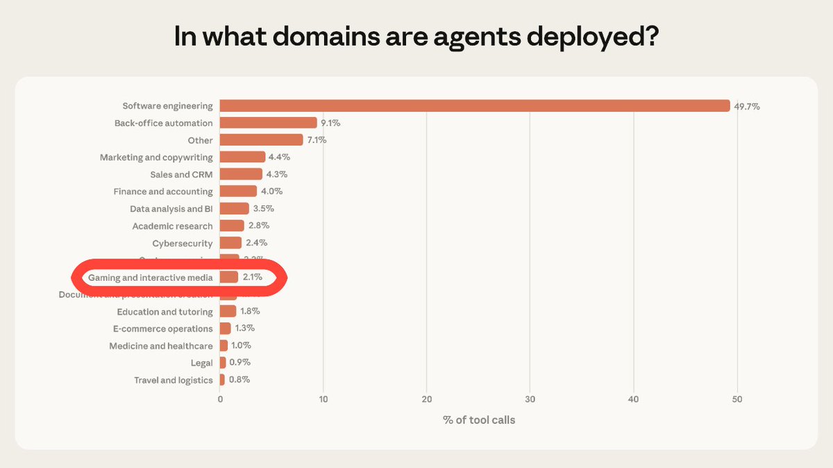 The business we chose to work on with Claude 1 year ago 👌