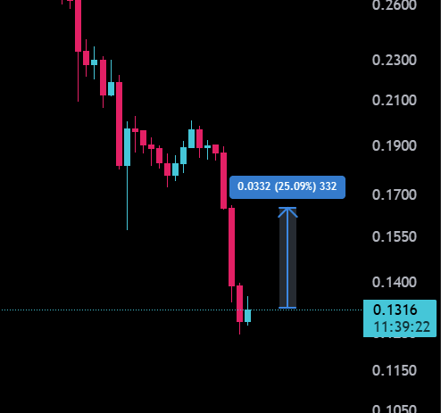 TranscendC87873's tweet photo. Pay attention to $OP, its going to pump soon ⚡️ https://t.co/8uzfk2CI35