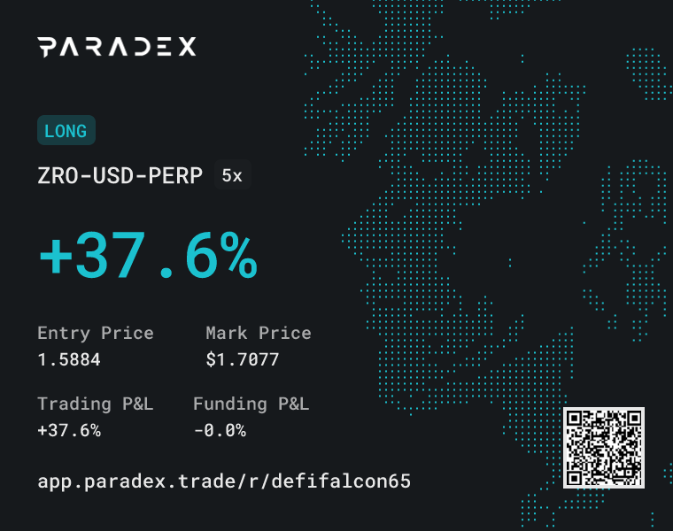 Another good trade for me!
While everyone shorting $ZRO , I'm longing it!

Thank you <a href="/LayerZero_Core/">LayerZero</a>
Thank you <a href="/paradex/">Paradex</a>