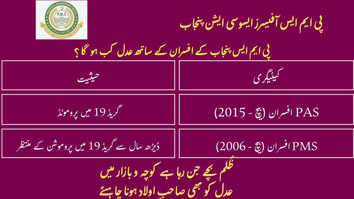 پی ایم ایس پنجاب کے افسران کے ساتھ عدل کب ہو گا ؟ 

<a href="/MaryamNSharif/">Maryam Nawaz Sharif</a> <a href="/CS_Punjab/">Chief Secretary Punjab</a> <a href="/GovtofPunjabPK/">Government of Punjab</a>