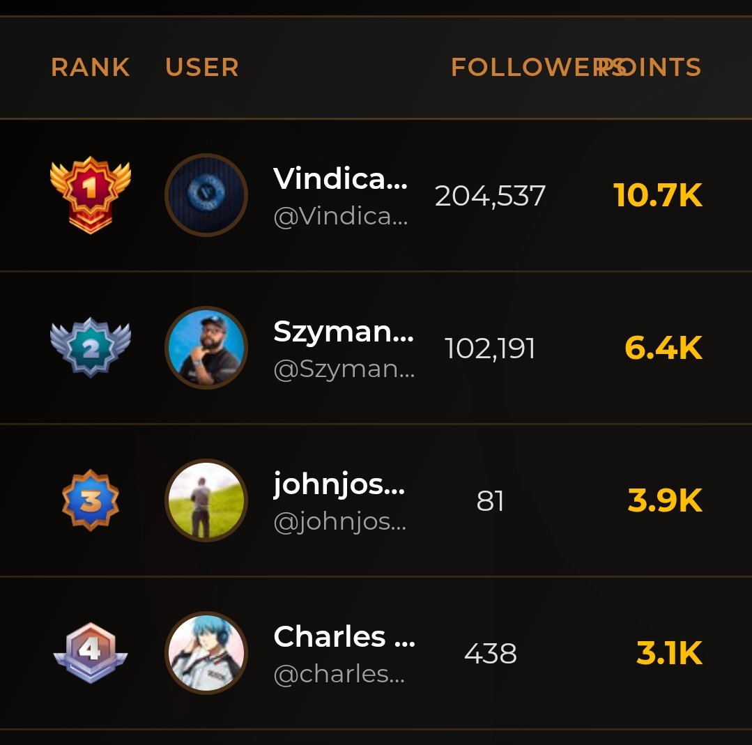 So i just checked out possible ways to earn points on <a href="/Zetarium_/">Zetarium</a> phase 2 and here they are:

Refering: tinyurl.com/3bw4a684

Engaging posts

Create contents: 500pts
Quotes: 100pts
Reply posts: 50pts
Perp trading: 5% of your Volume
Prediction Mrkts: 1% of Volume
Swap: 25% of