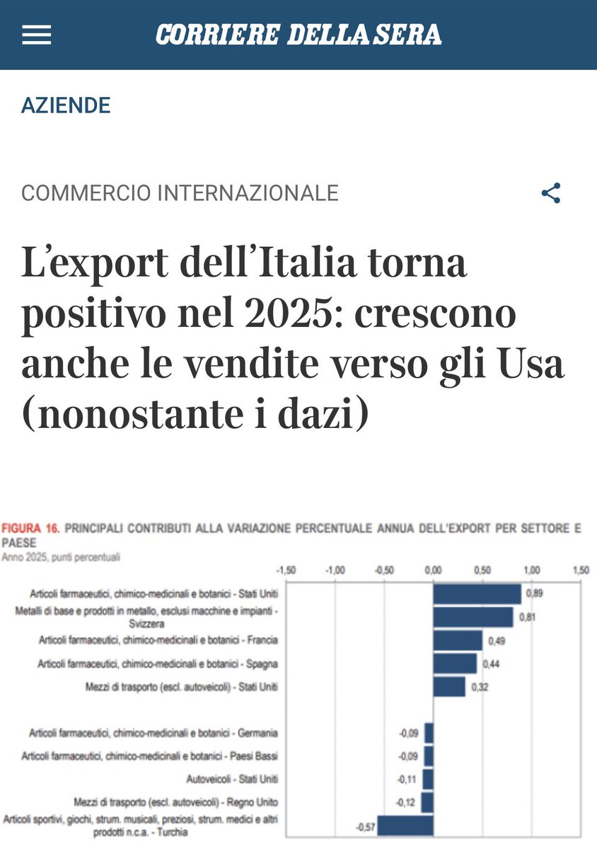 AlbertoBagnai's tweet image. Gravità dei dazi di cui abbiamo una diapositiva. A me Richetti sta simpatico: è una persona civile. Tuttavia, non è un economista. La sinistra ha deciso di spogliarsi di competenze per vestirsi di ideologia, e questo non l’aiuterà. #sevedeva #vlad #qed
