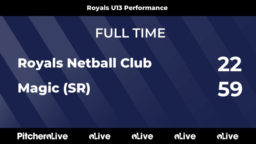 Royals Netball Club tweet media