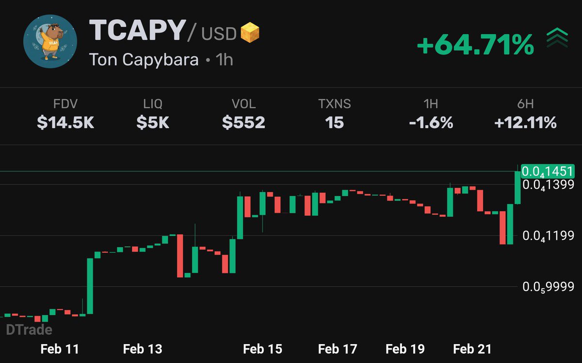 Higher &amp; higher 

Ca: 

EQCLTp1QGxatyyuYXw9tkNq8eSnQHud7z9iaAMp8RK3TI3to