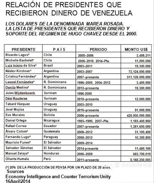 Santiag90105356's tweet photo. @WenaChile @SecRubio @EmbajadaEEUUcl AHÍ ESTÁ DICHO TODO!!! https://t.co/RsJBrwSS1m