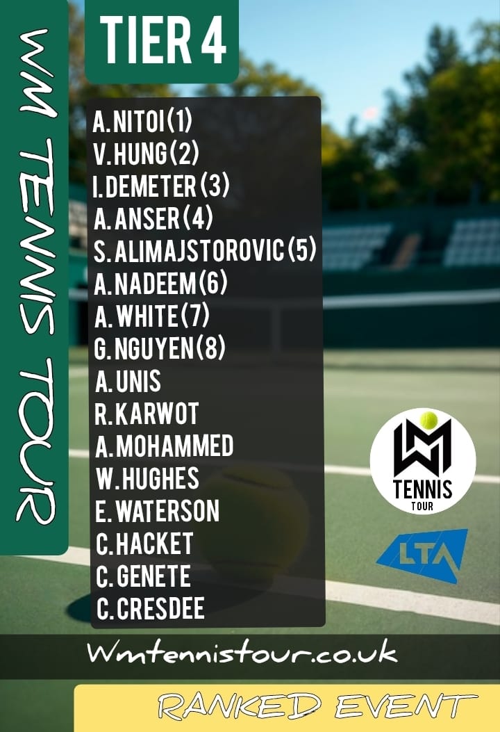 West Midlands Tennis Tour tweet media