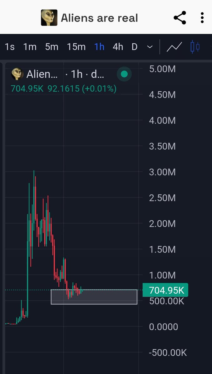 $ALIENS

We have now reached the beautiful Shara area in space