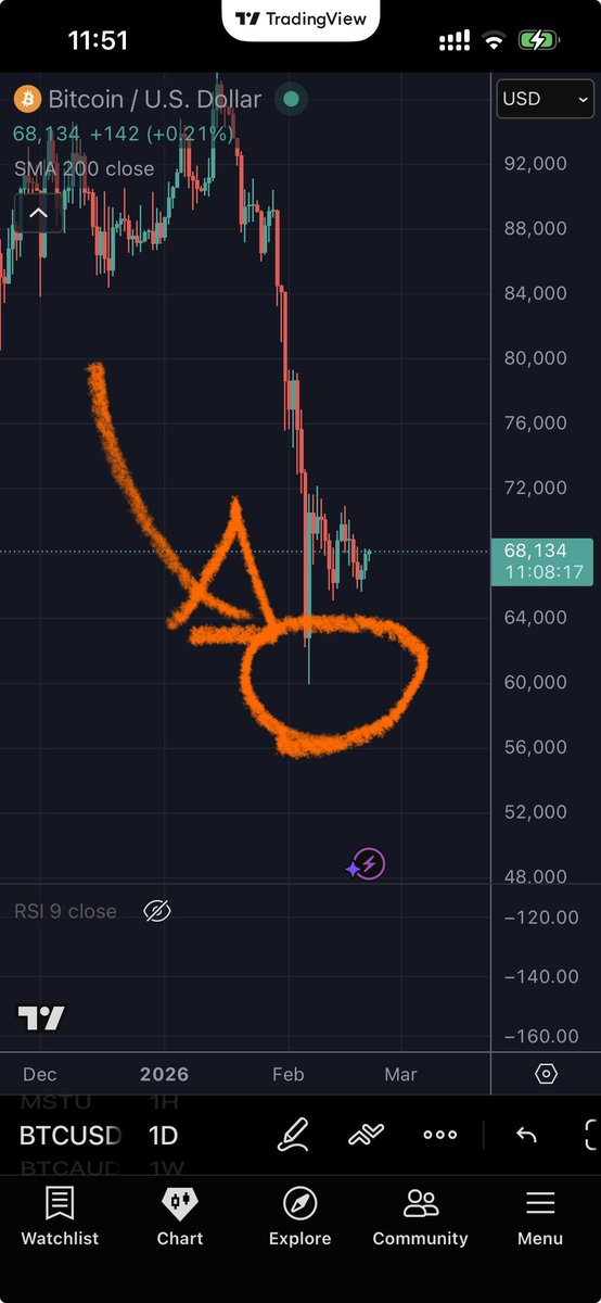 Michael on Bitcoin tweet media