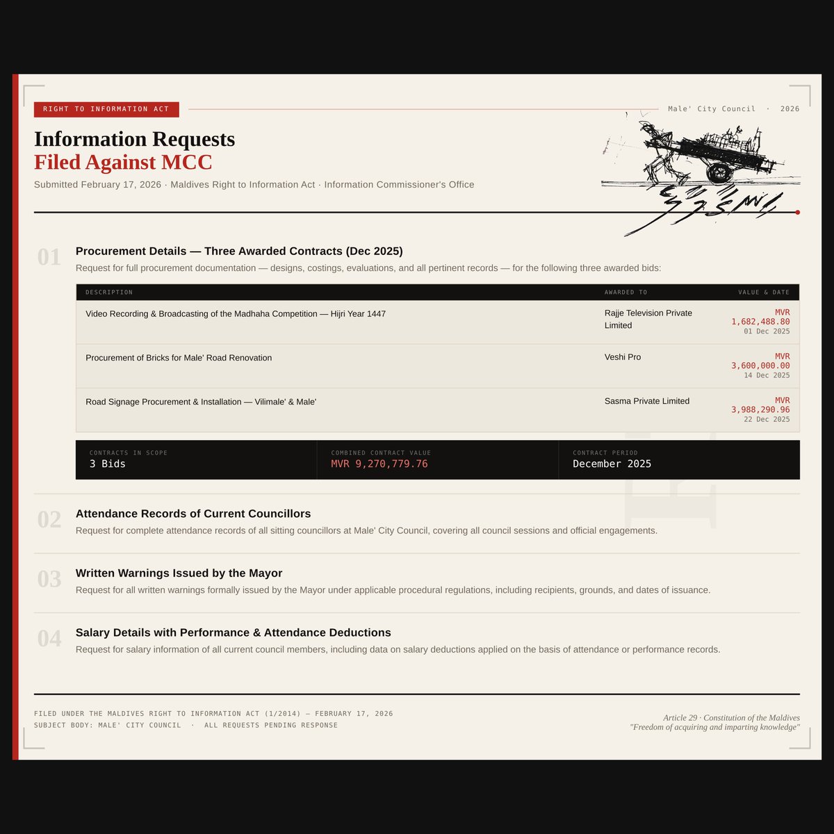 Three recent bids by <a href="/MaleCitymv/">Malé City Council</a>  that caught my eye, so I have filed a request for the design and bid details. 

With councillors getting an F report on their attendance, I have also decided to inquire about their performance 

cdn.malecity.gov.mv/website/docume…

#LCE2026 #AhaaHoadhaa